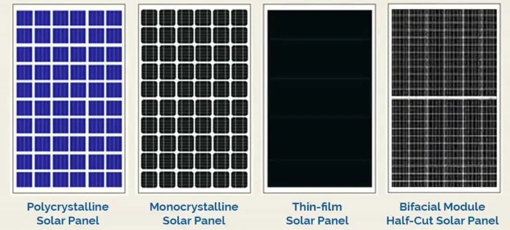 Comprehensive Guide to Solar Panel Types - Sri Lanka